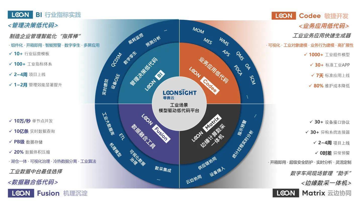 [咨询规划+解决方案+组织升级],汽车零配件数字化转型新方案