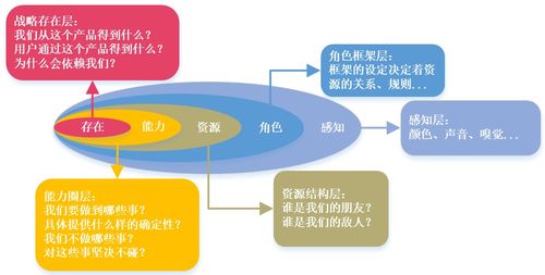 产品流 如何实现公司商业目标与用户体验的平衡